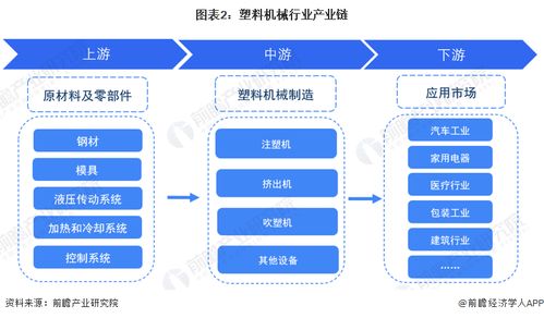 預(yù)見2023 中國塑料機械行業(yè)全景圖譜