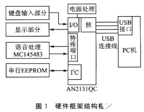 USB技術在計算機軟硬件及周邊設備開發中的核心地位與應用前景