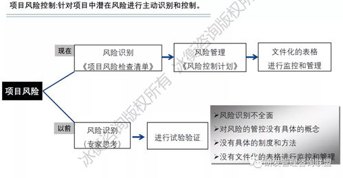 務實創新 冰衡咨詢助力中國龍頭工程機械企業研發流程優化案例